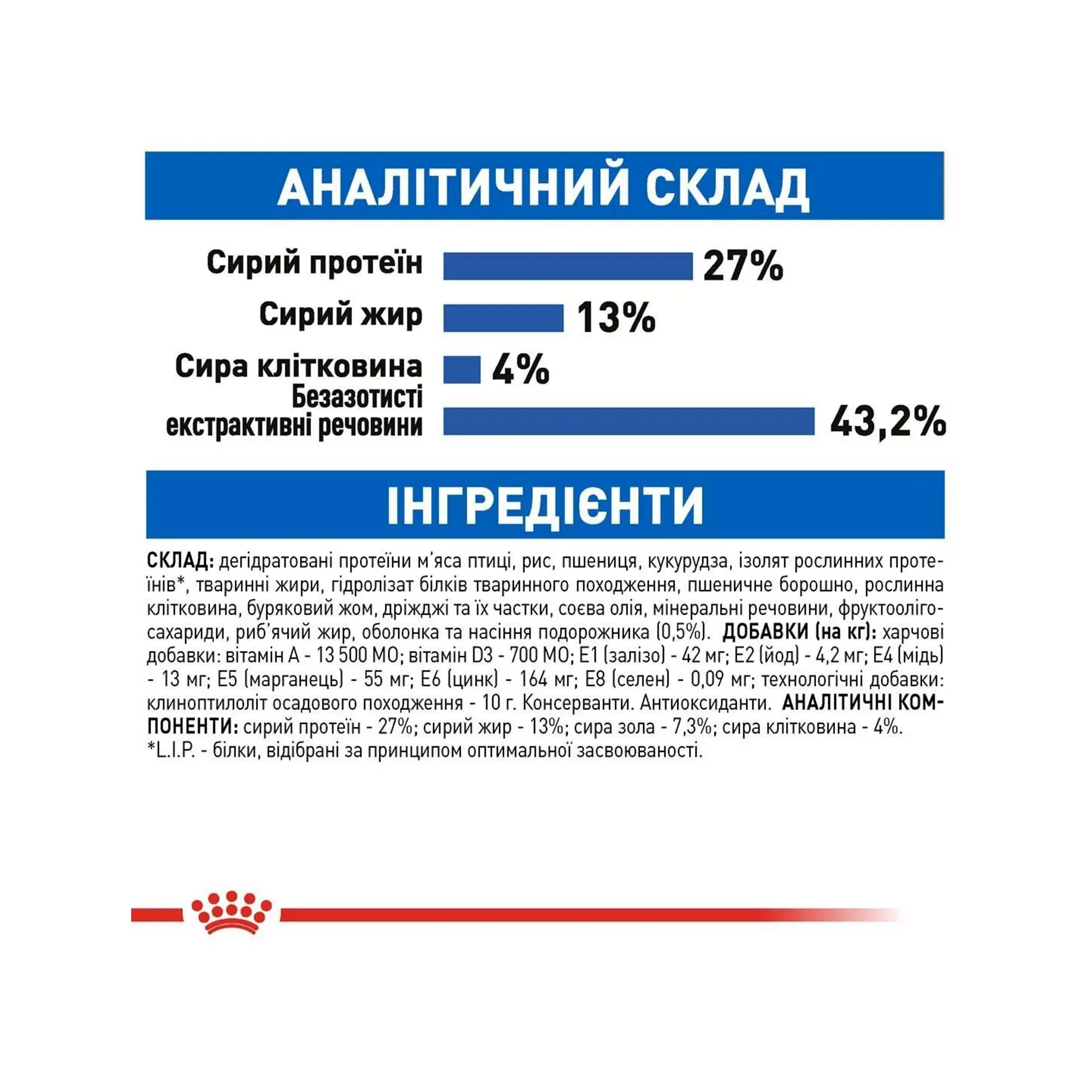 Сухий корм для домашніх кішок Royal Canin Indoor 10 кг