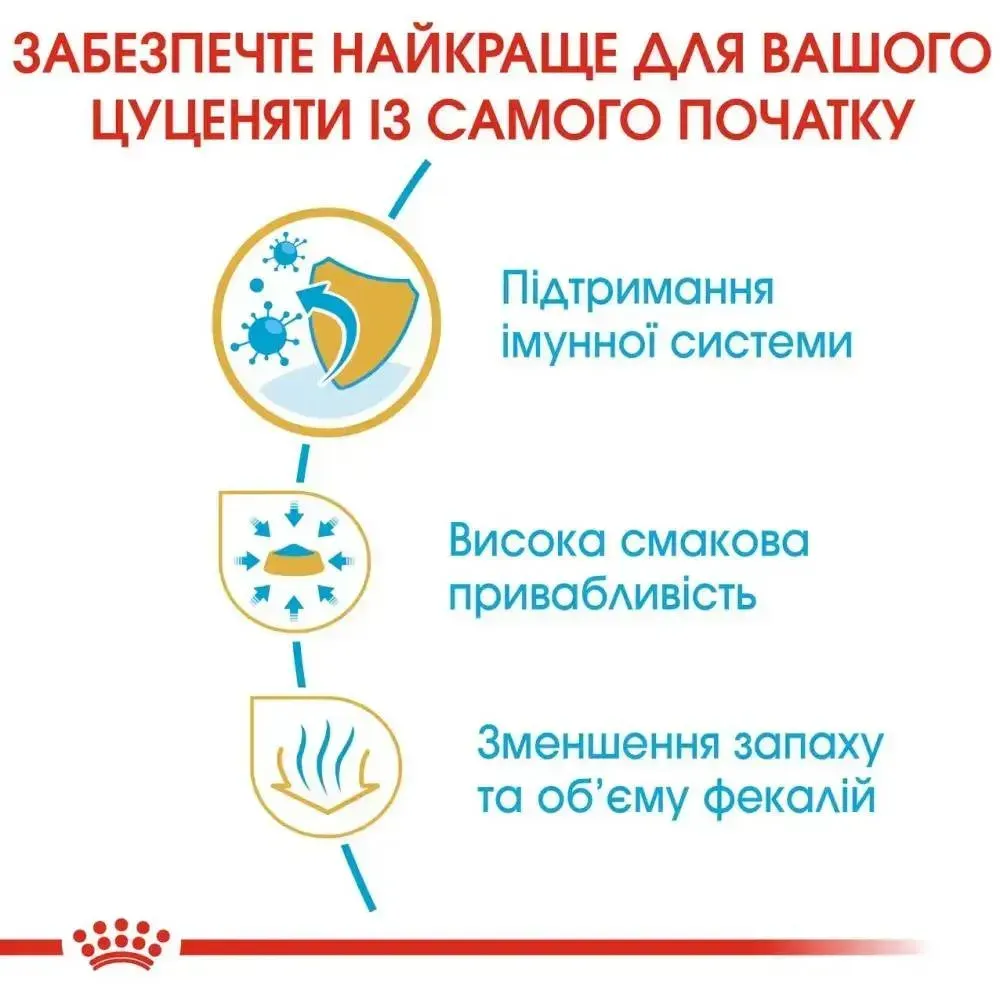 Сухий корм для цуценят Royal Canin Chihuahua Puppy 1,5 кг