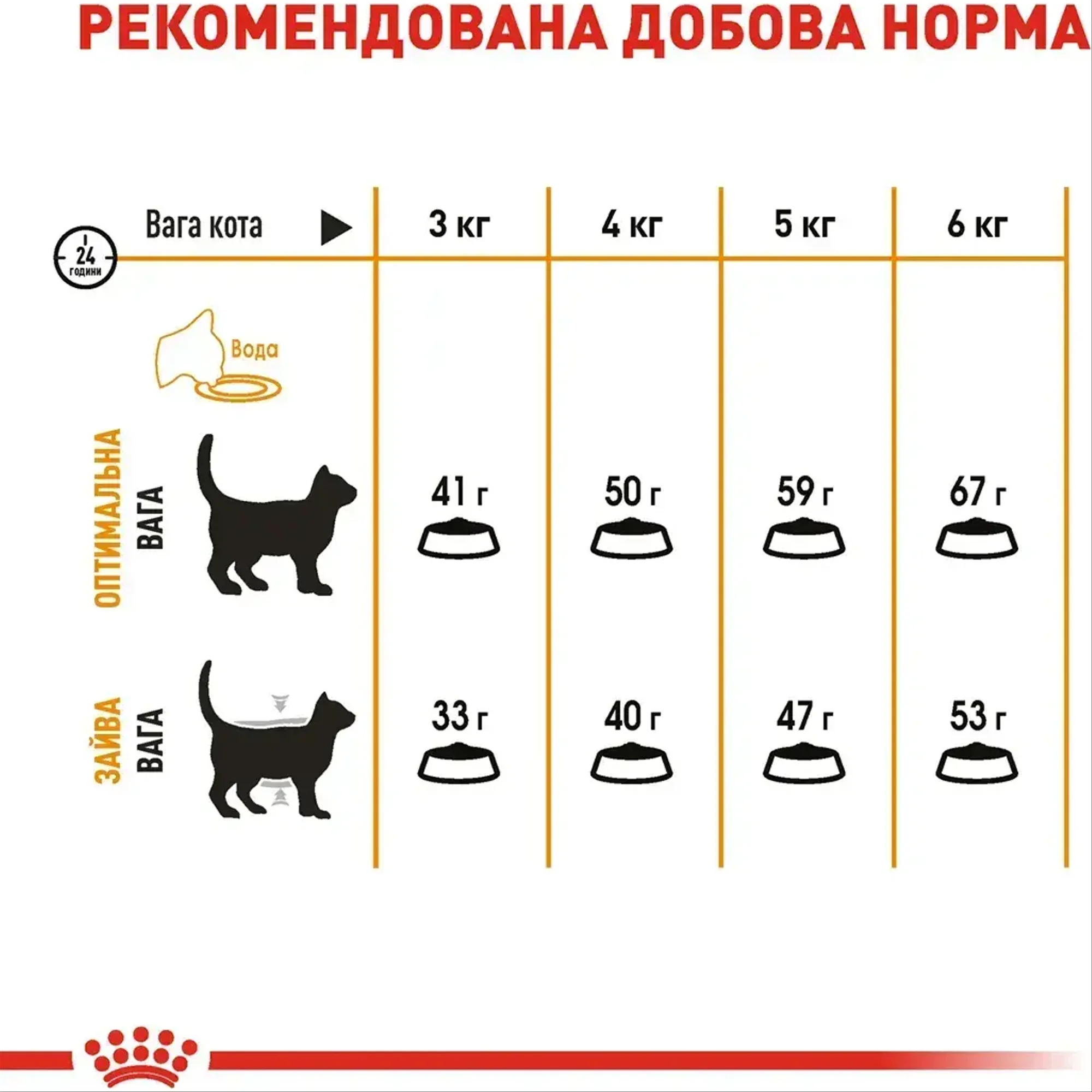 Сухий корм для кішок Royal Canin Hair & Skin Care 10 кг