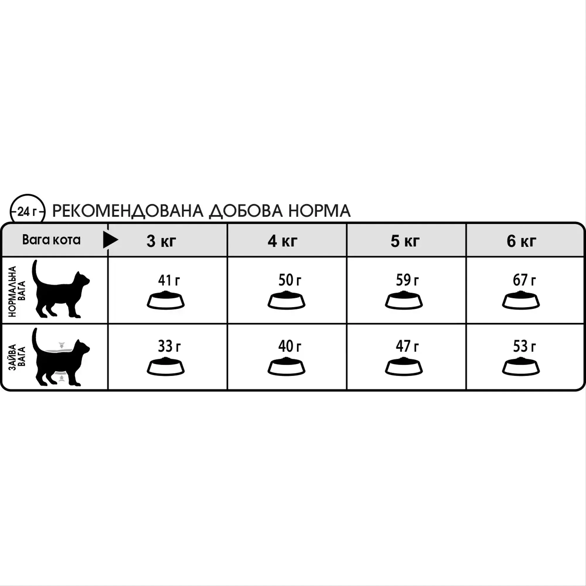 Сухий корм для кішок Royal Canin Hair & Skin Care 10 кг