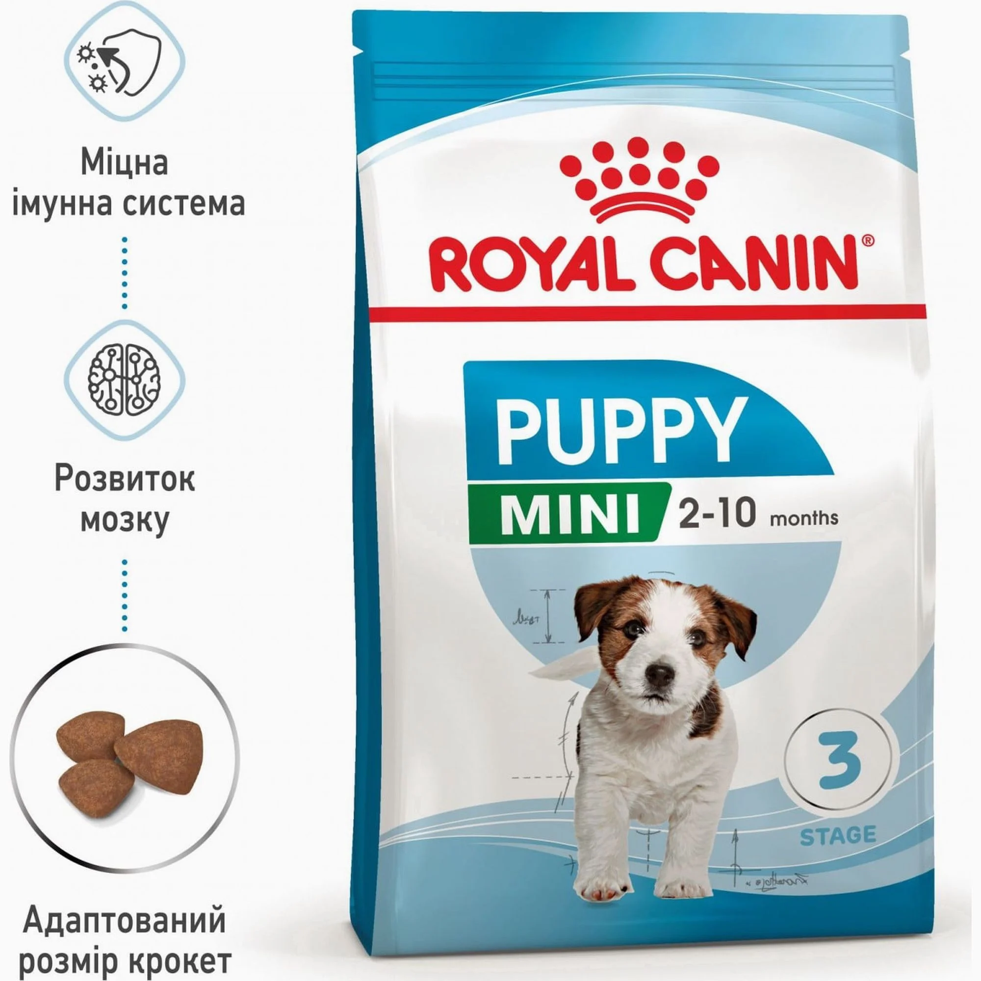 Сухий корм для цуценят Royal Canin MINI PUPPY