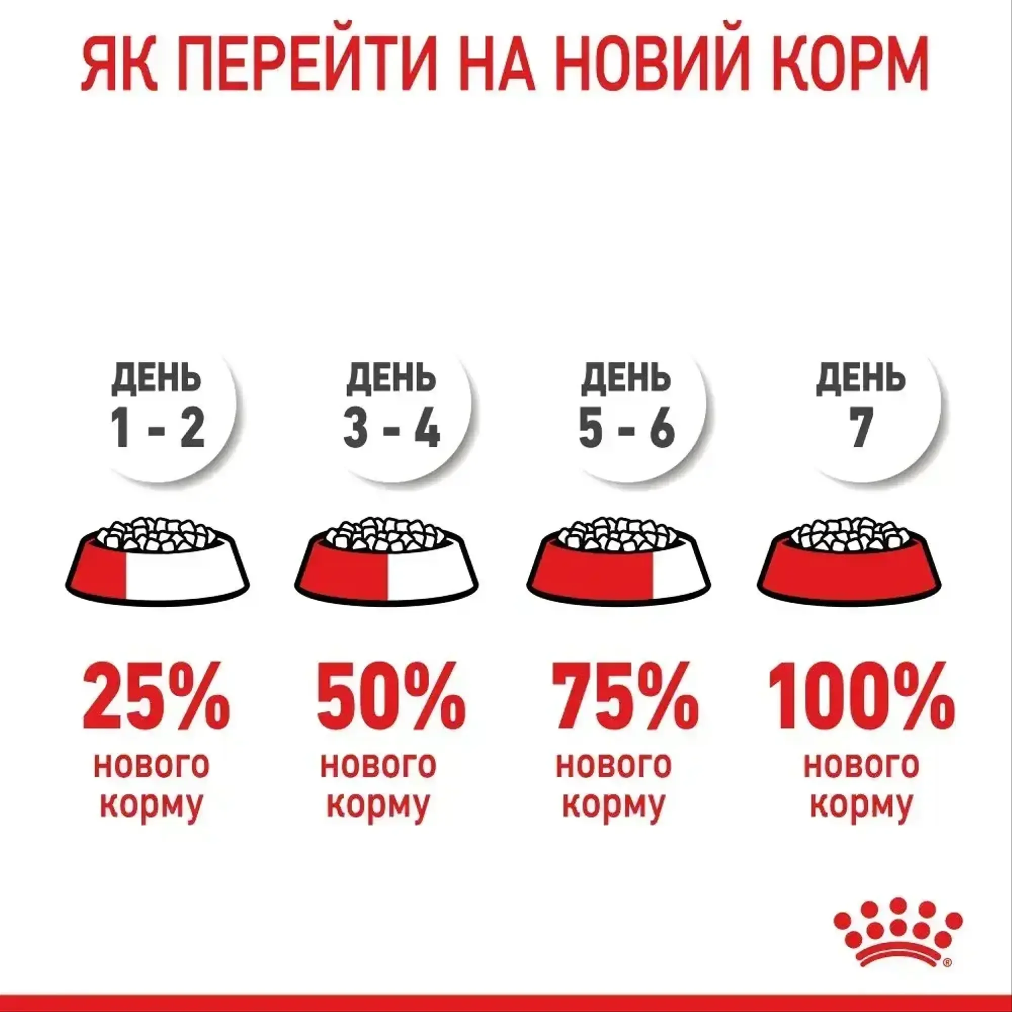 Корм для цуценят ROYAL CANIN XSMALL PUPPY 3 кг