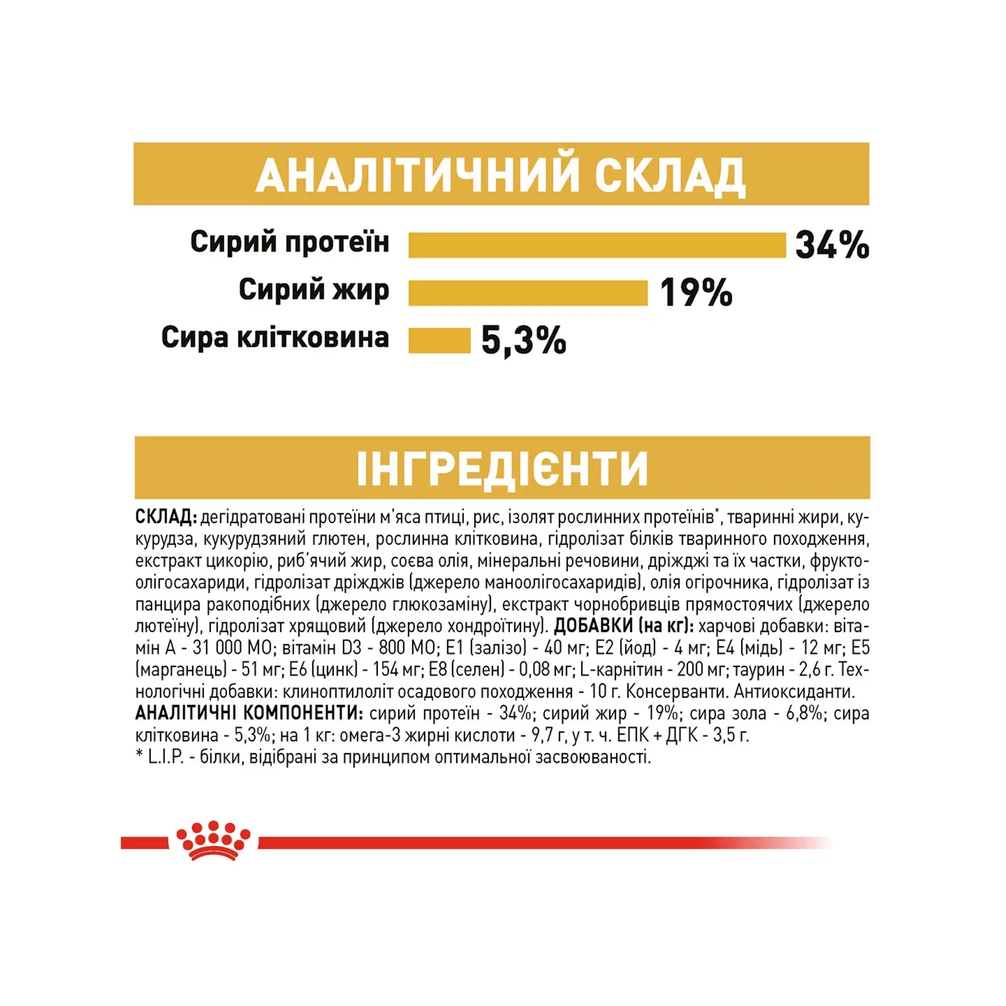 Сухий корм для котів породи британська короткошерста Royal Canin British Shorthair, 10 кг