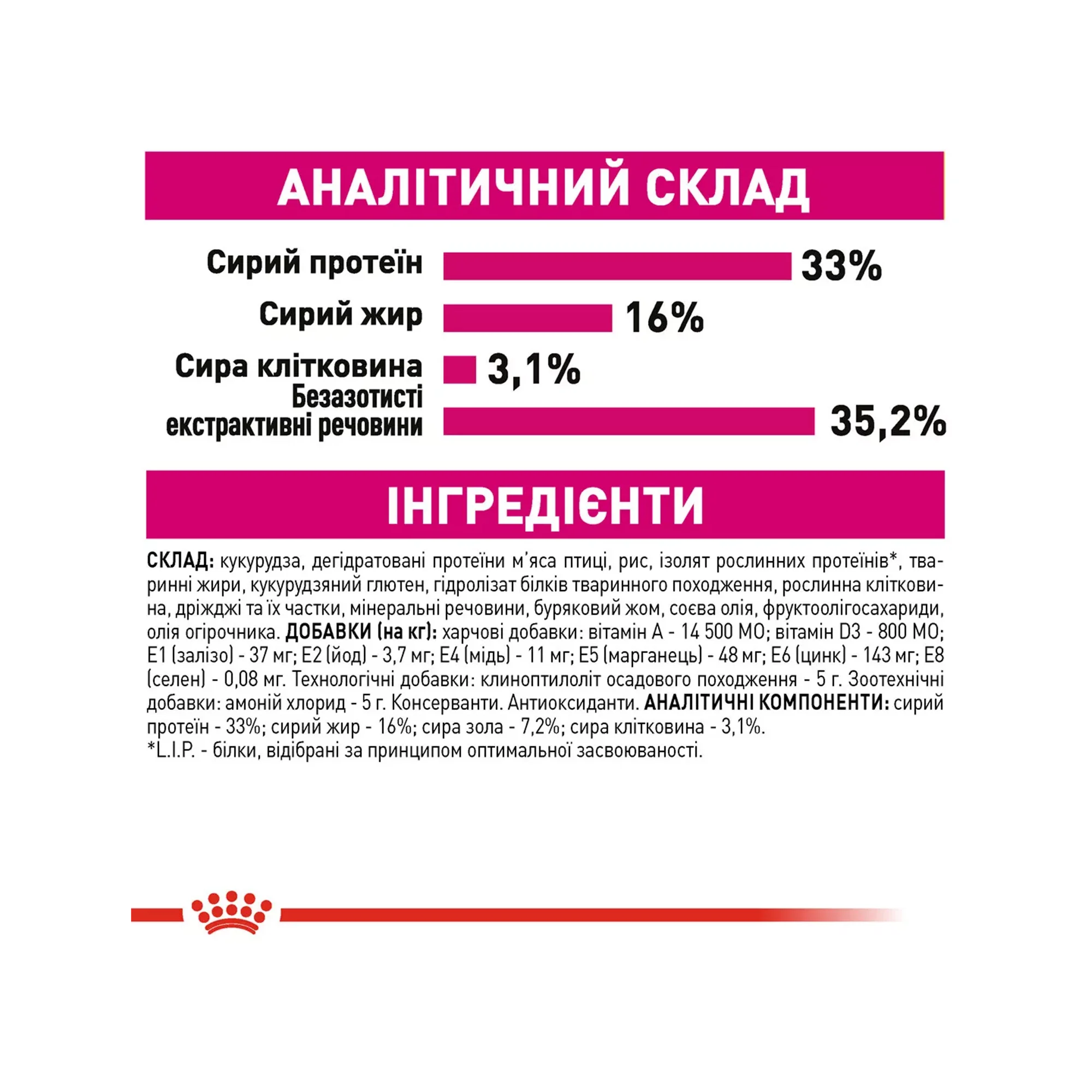 Сухий корм для котів Royal Canin EXIGENT SAVOUR, 10 кг