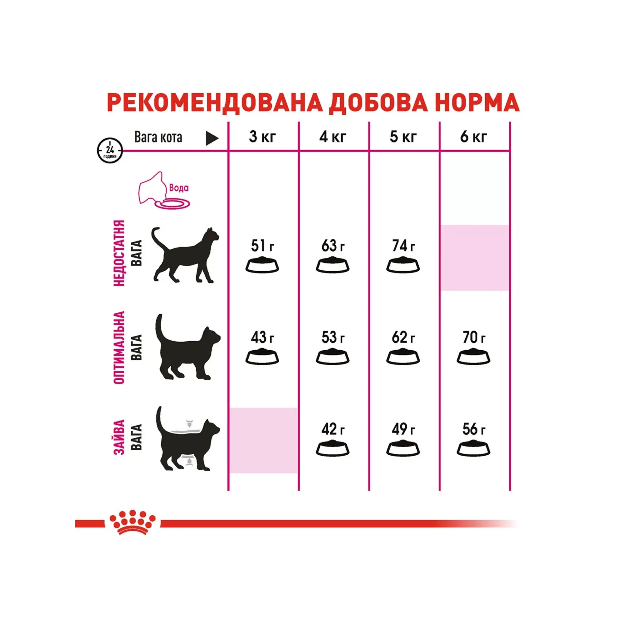 Сухий корм для котів Royal Canin EXIGENT SAVOUR, 10 кг