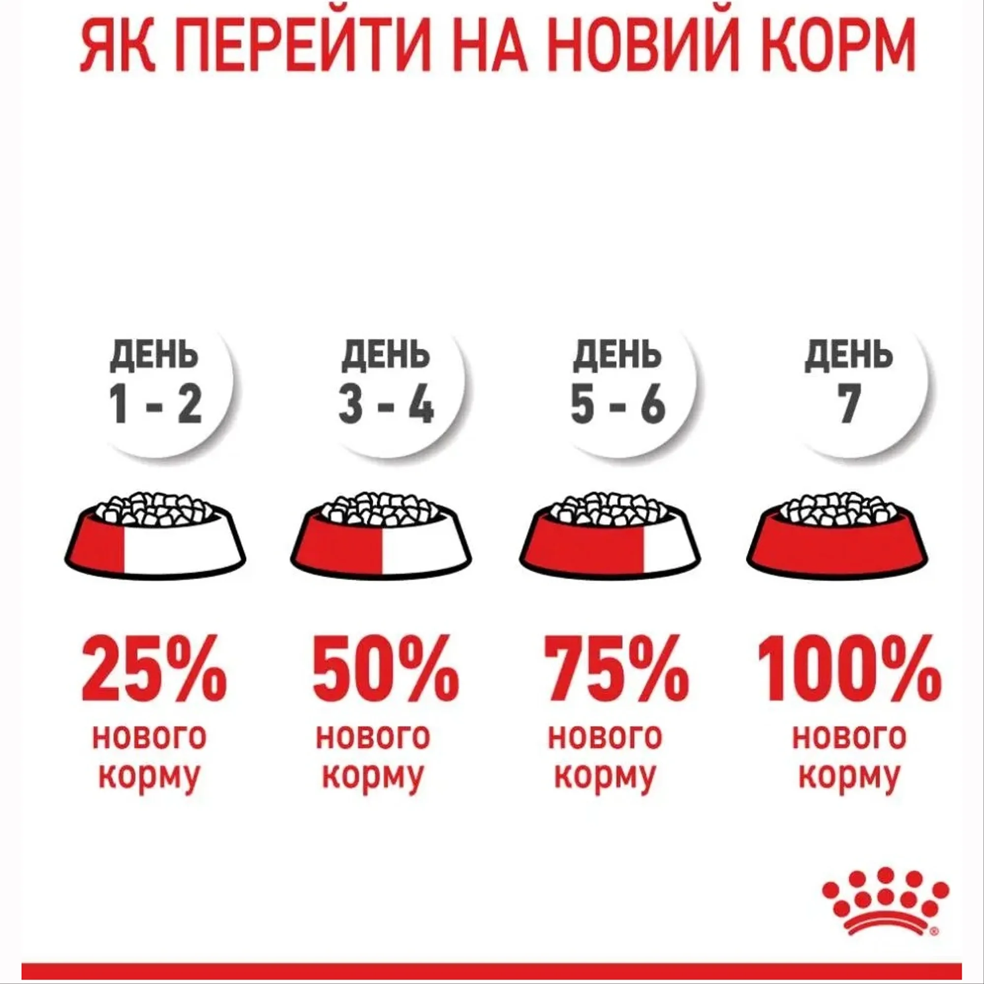 FHN STERILISED 9+1 KG