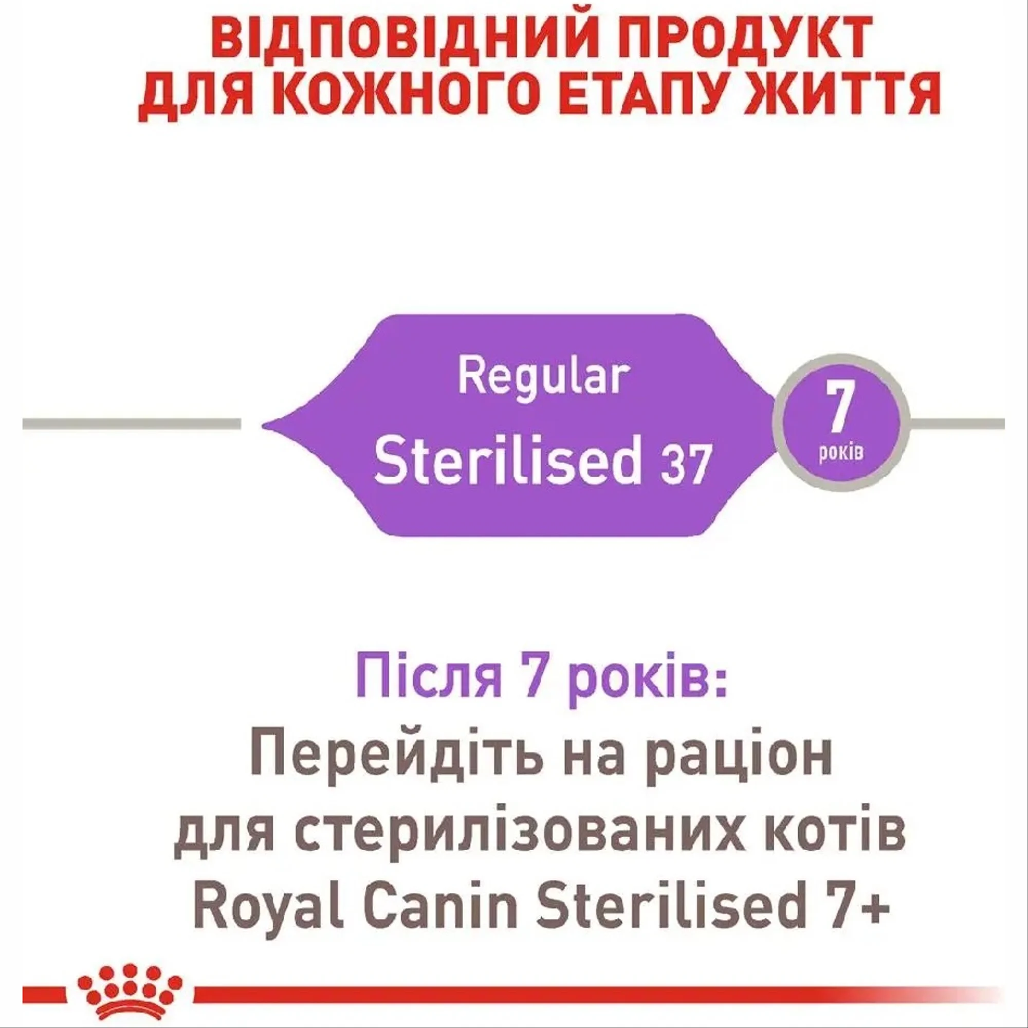 FHN STERILISED 9+1 KG