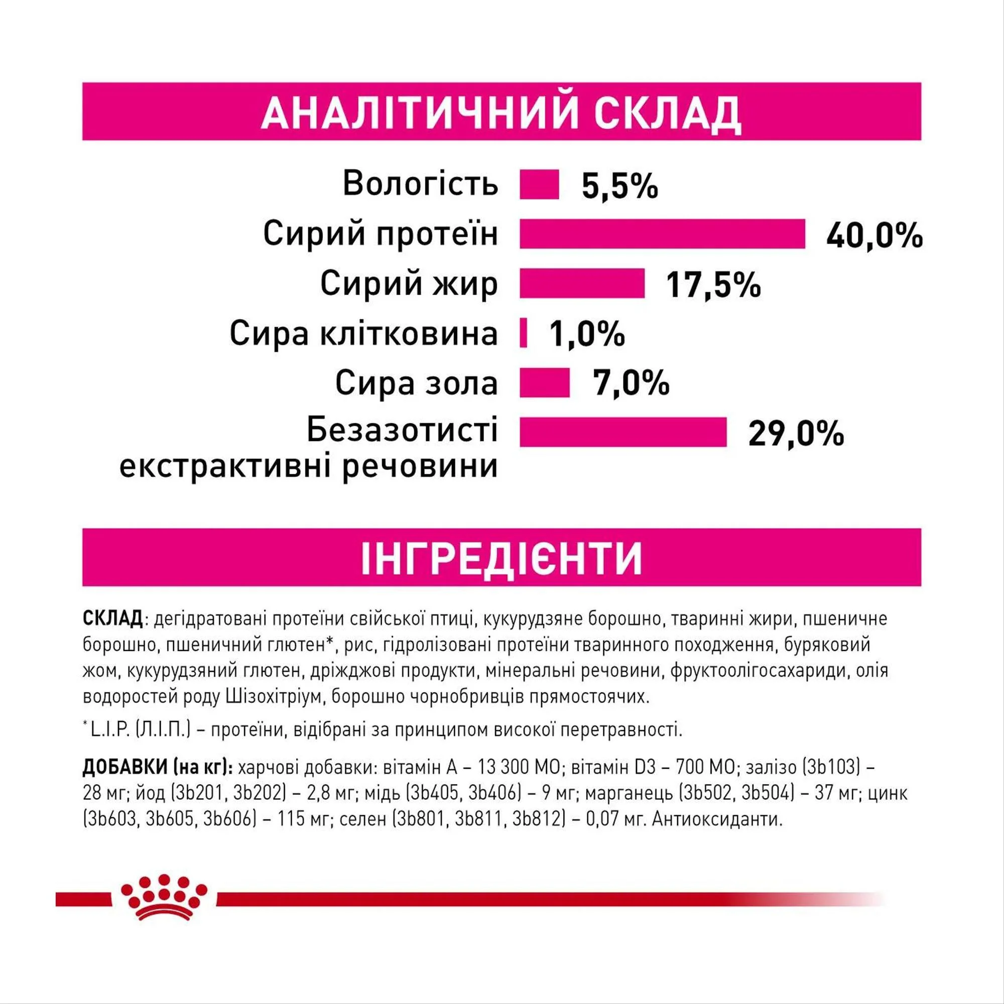 Сухий корм для дорослих кішок з вибагливим апетитом Royal Canin Fussy 10 кг