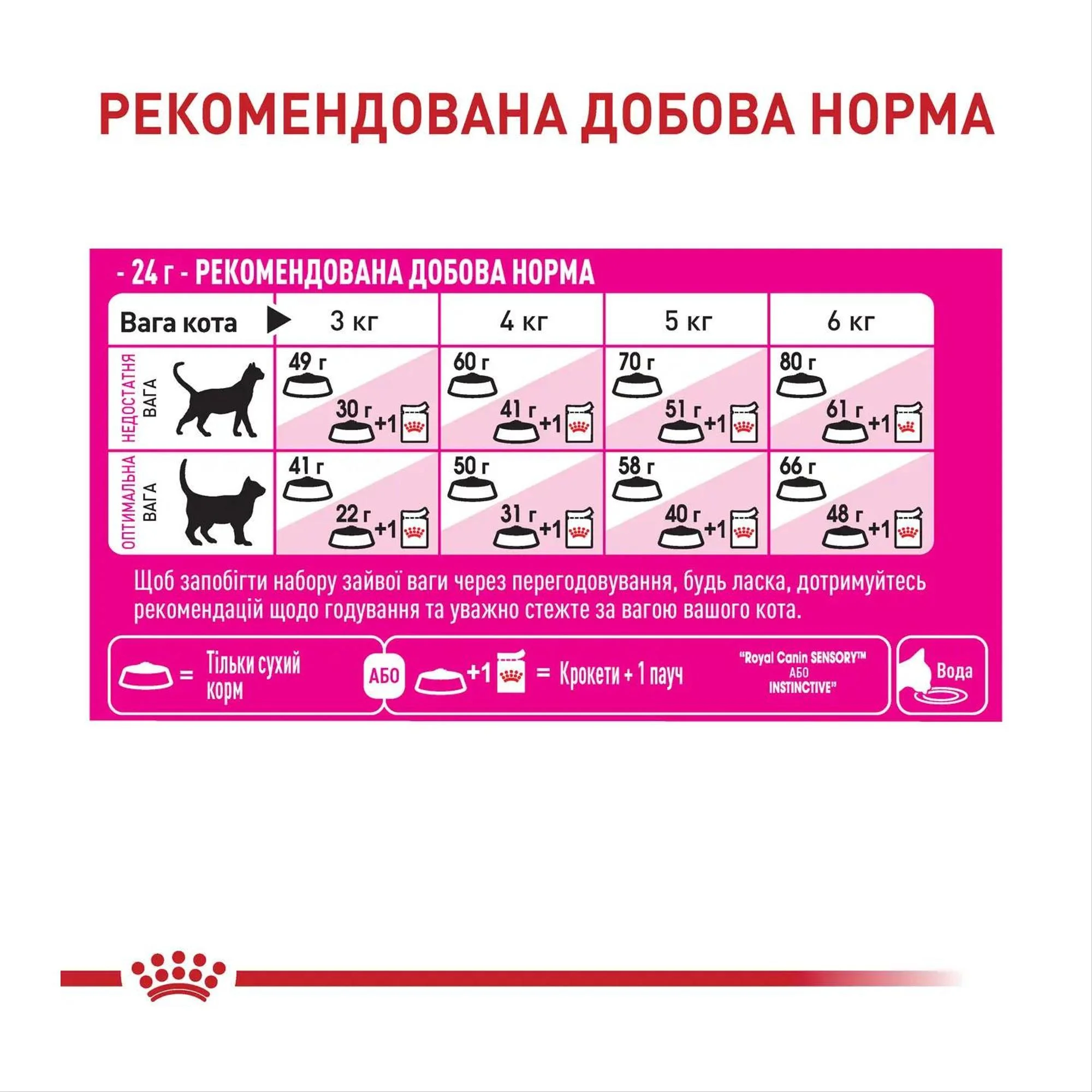 Сухий корм для дорослих кішок з вибагливим апетитом Royal Canin Fussy 10 кг