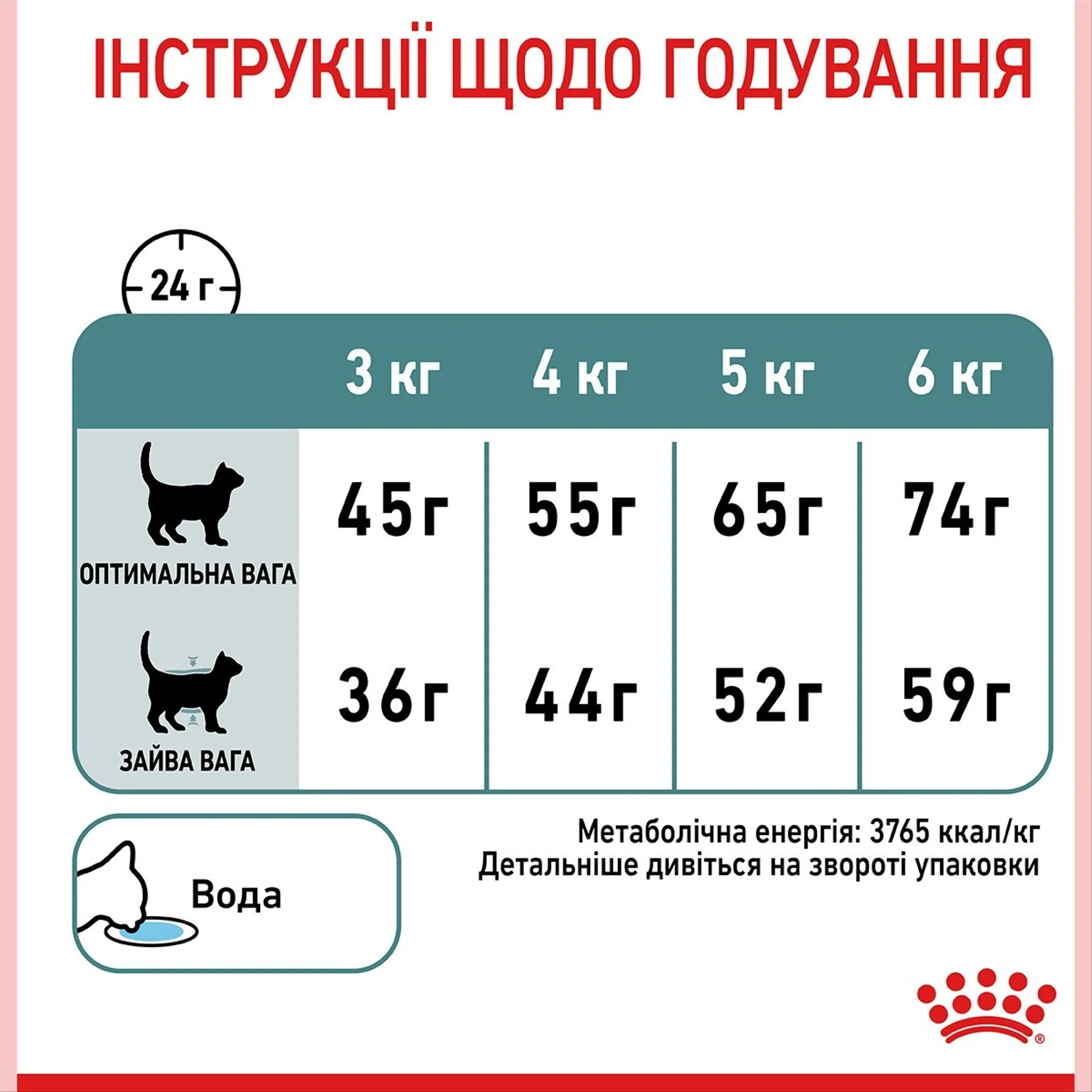 HAIRBALL CARE, 10кг
