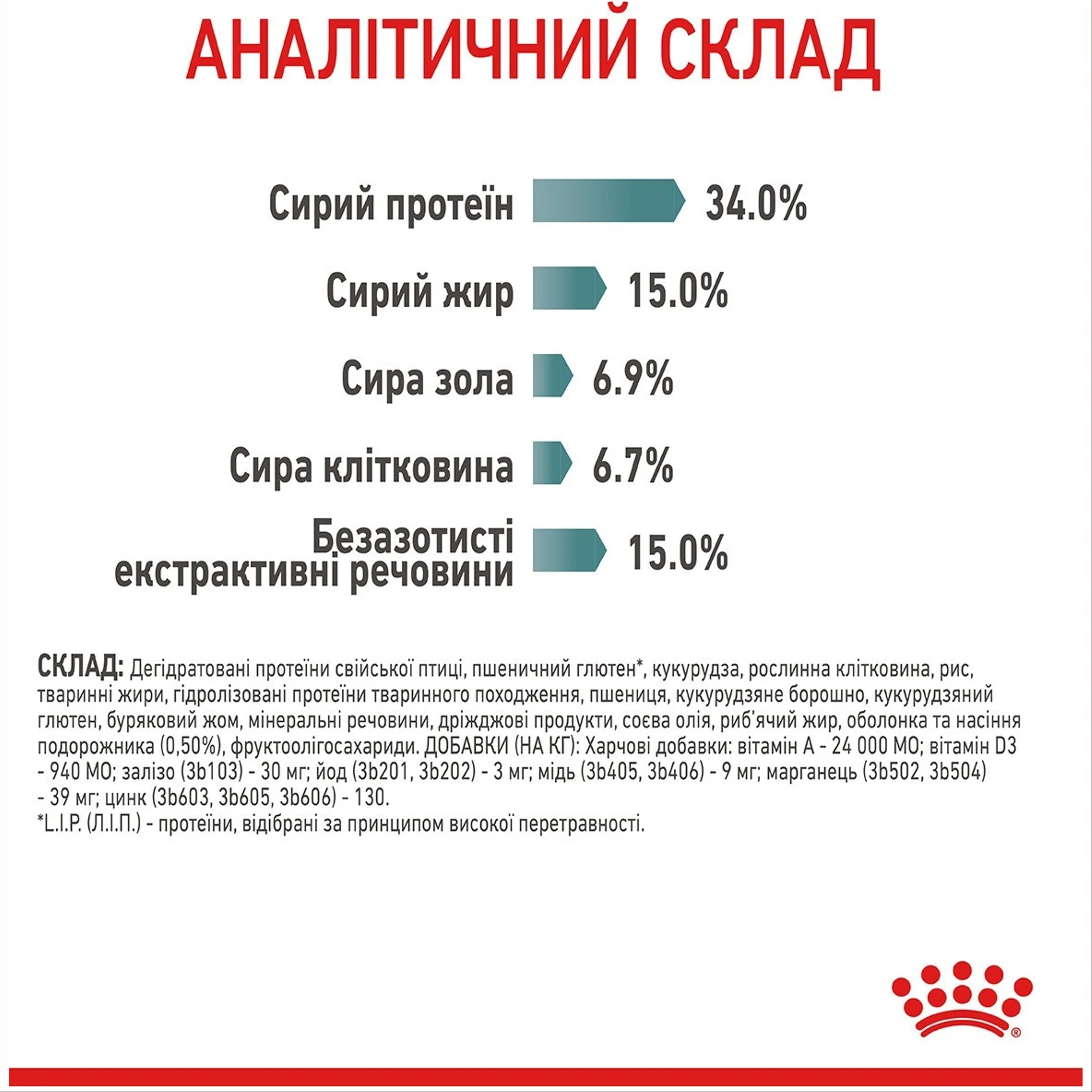 HAIRBALL CARE, 10кг