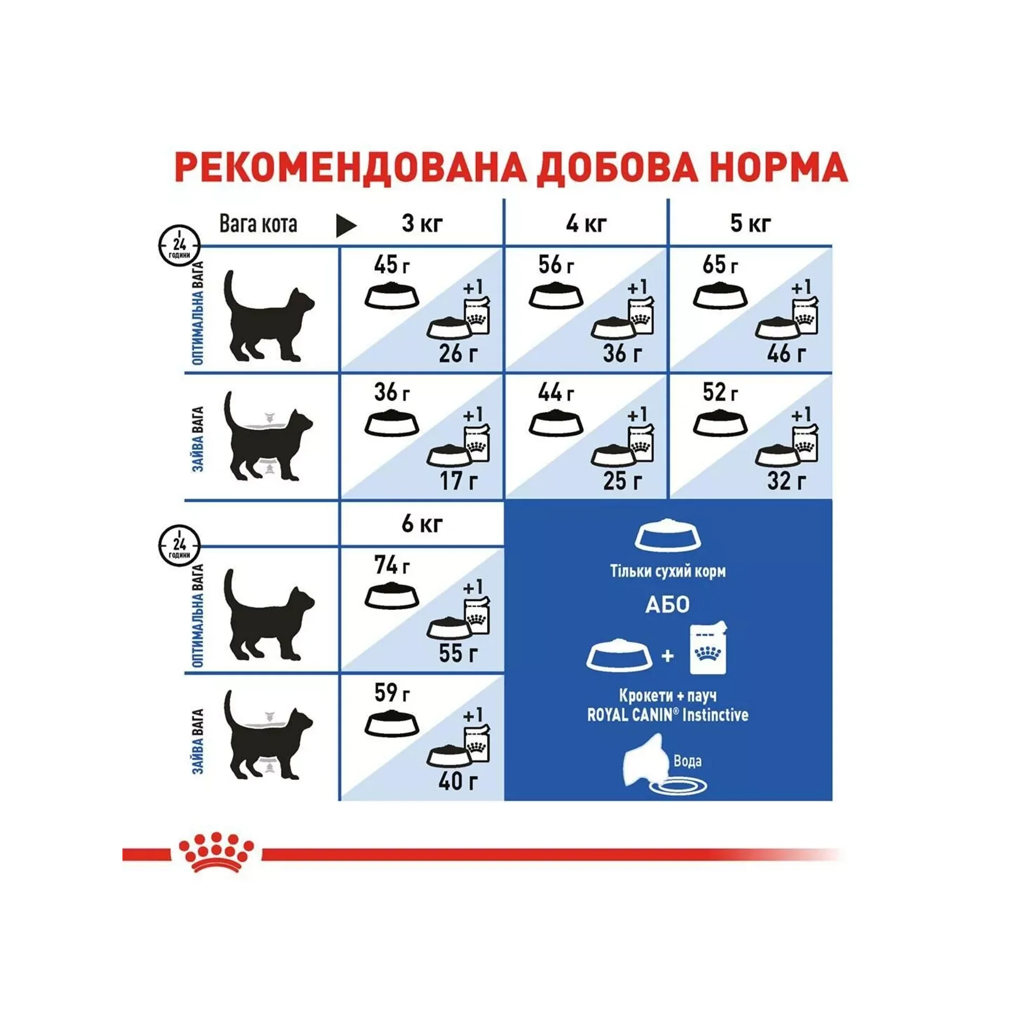 Сухий корм для домашніх кішок Royal Canin Indoor 10 кг