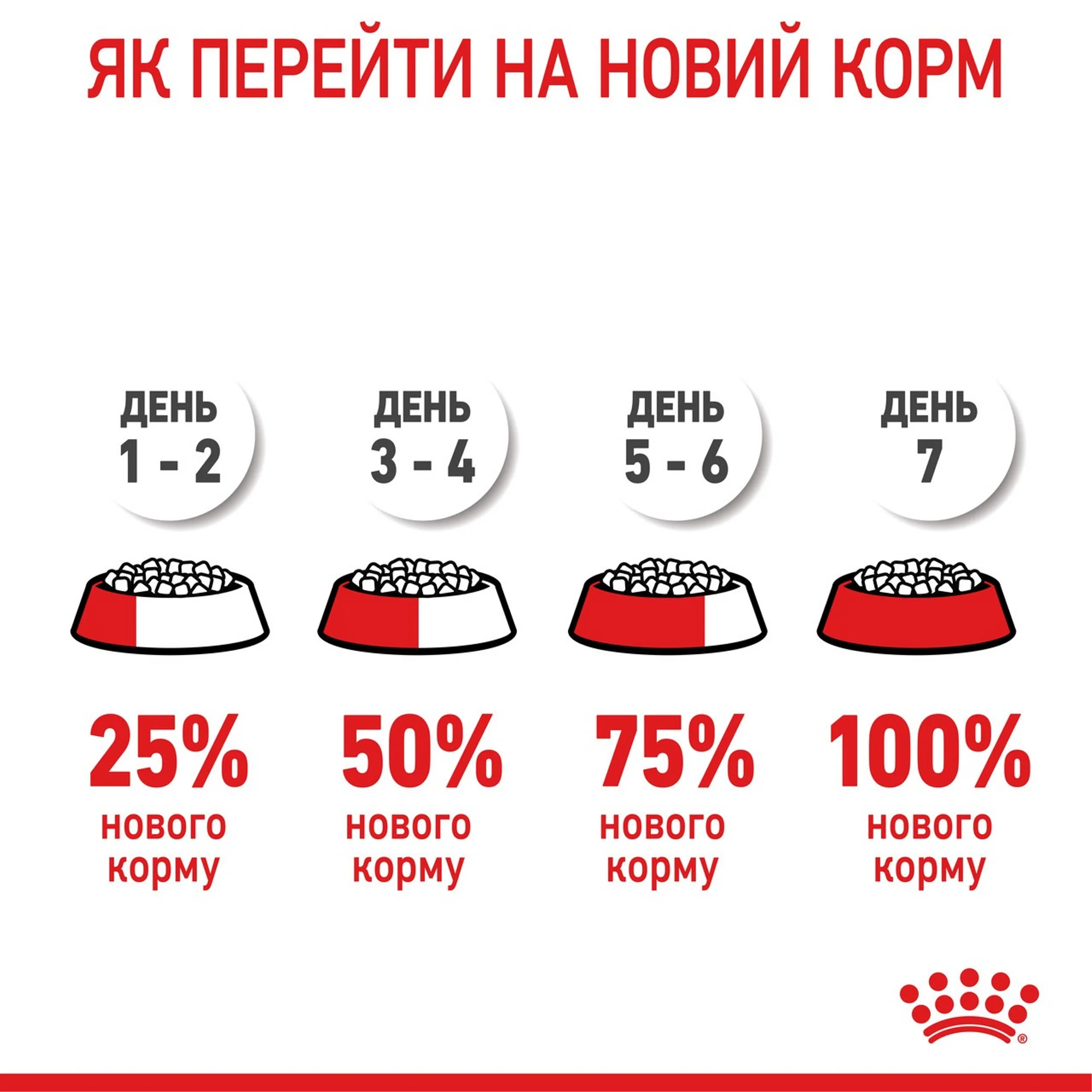 Сухий корм для цуценят Royal Canin Maxi Puppy великих порід 15кг