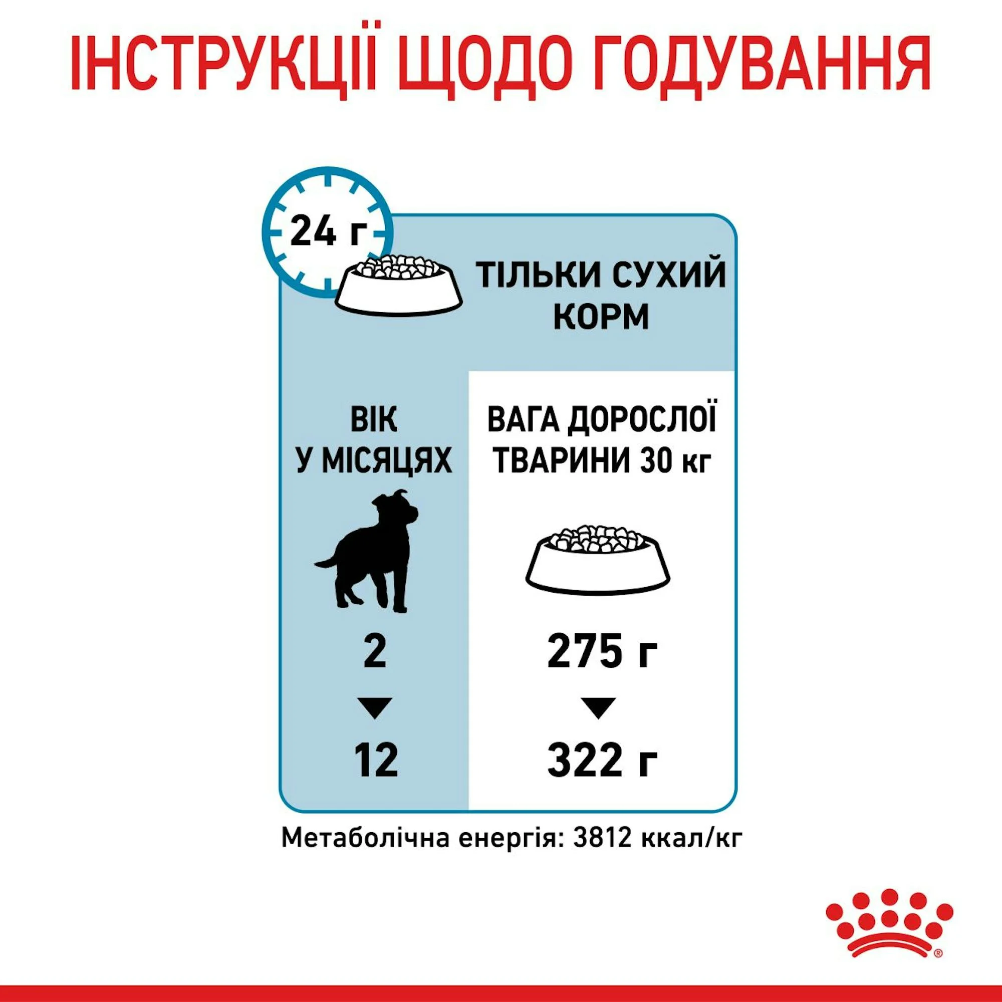 Сухий корм для цуценят Royal Canin Maxi Puppy великих порід 15кг