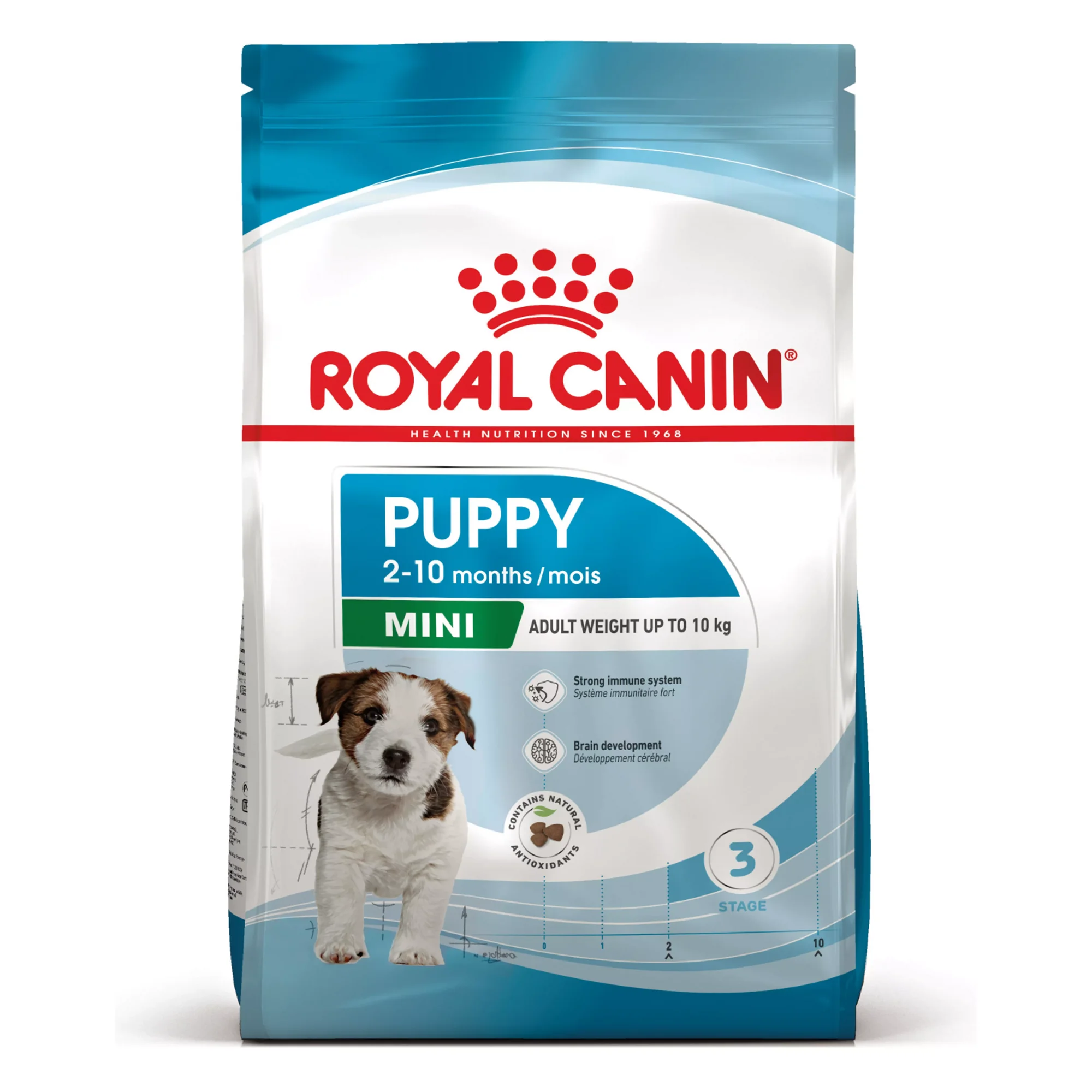 Сухий корм для цуценят малих порід Royal Canin Mini Puppy 8 кг