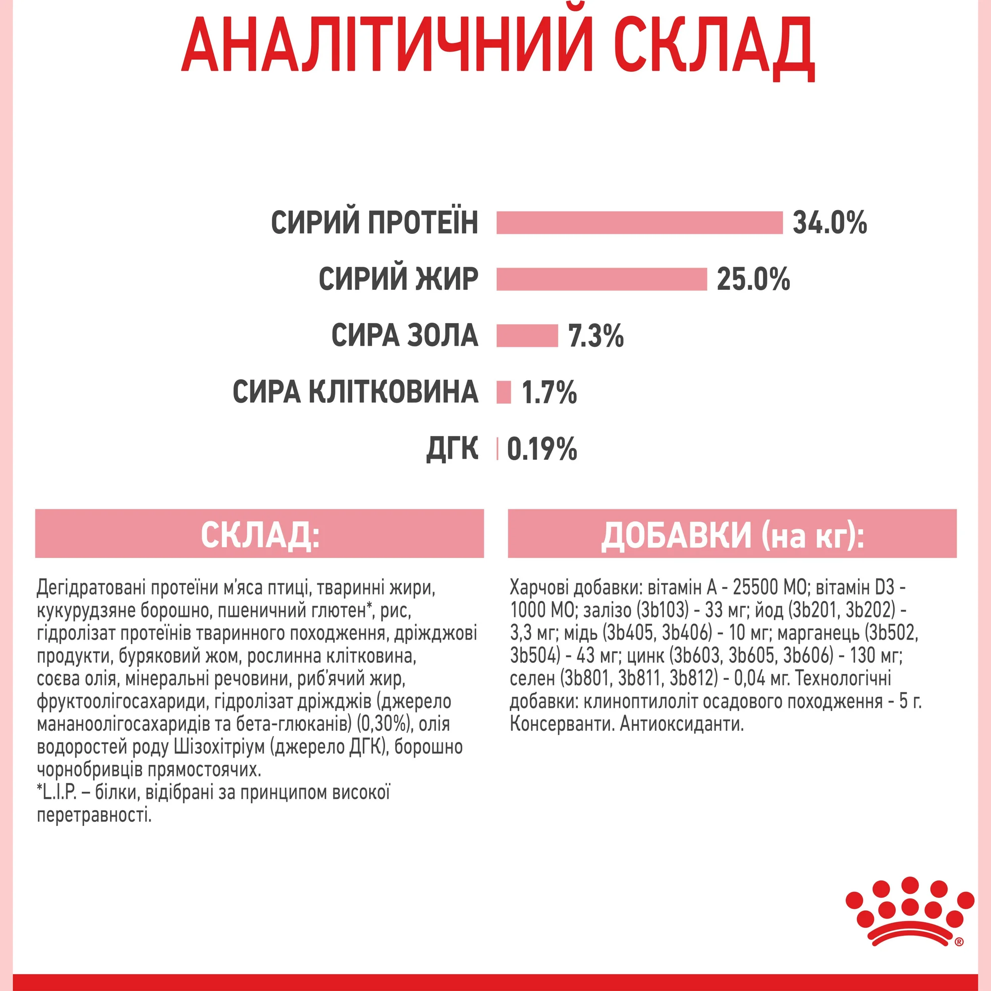 Сухий корм для кішок під час вагітності та кошенят до 4 місяців Royal Canin Mother&Babycat 10кг