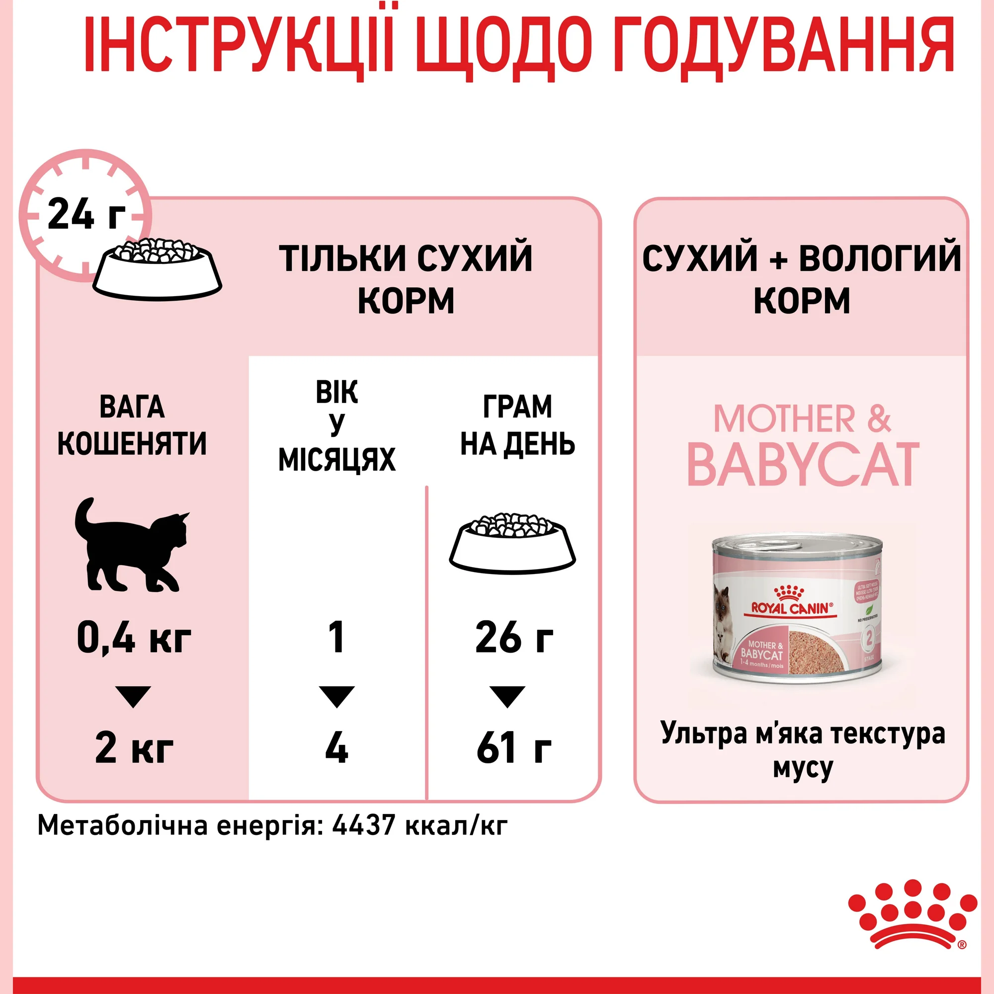 Сухий корм для кішок під час вагітності та кошенят до 4 місяців Royal Canin Mother&Babycat 10кг