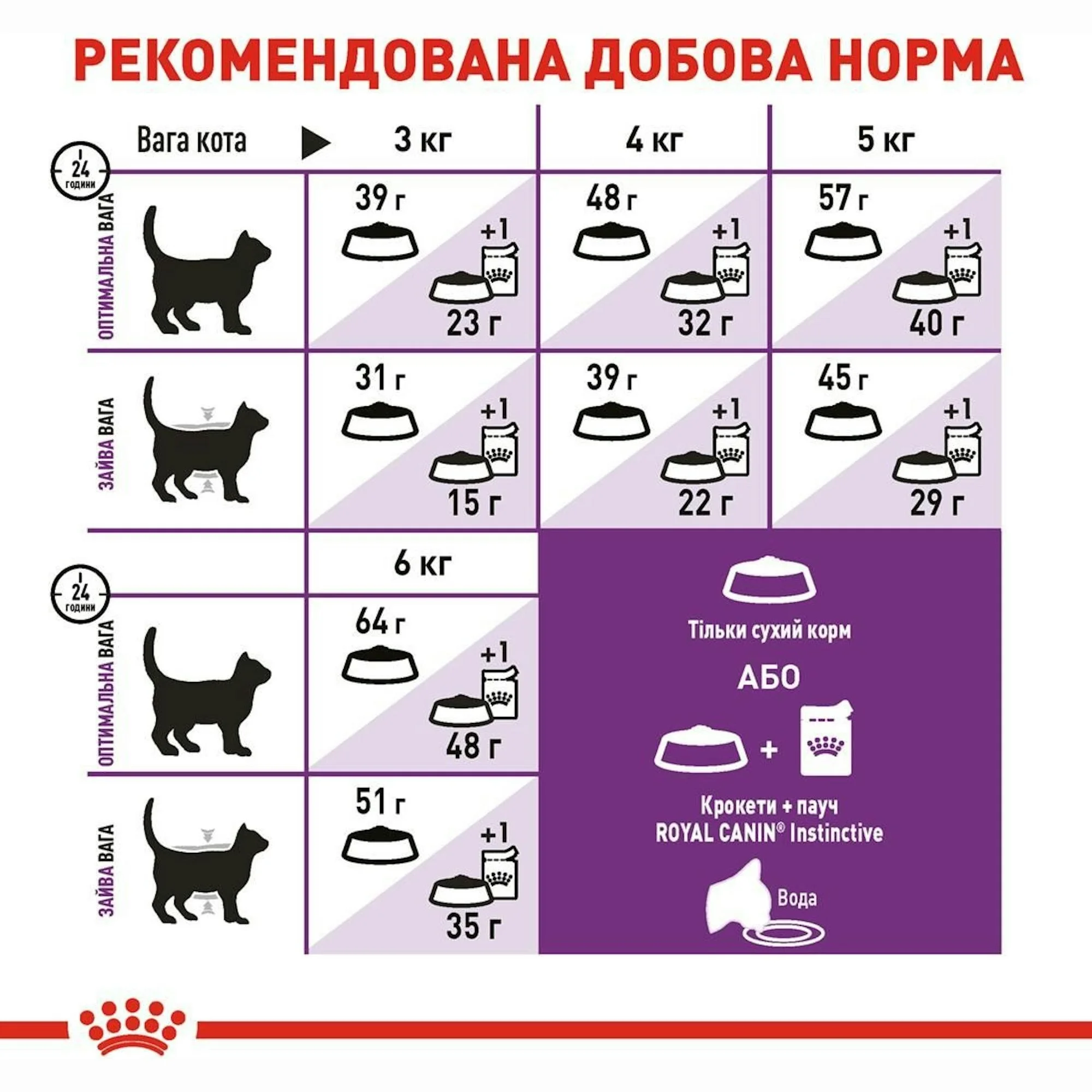 Сухий корм для котів Royal Canin Sensible з чутливою травною системою 10кг