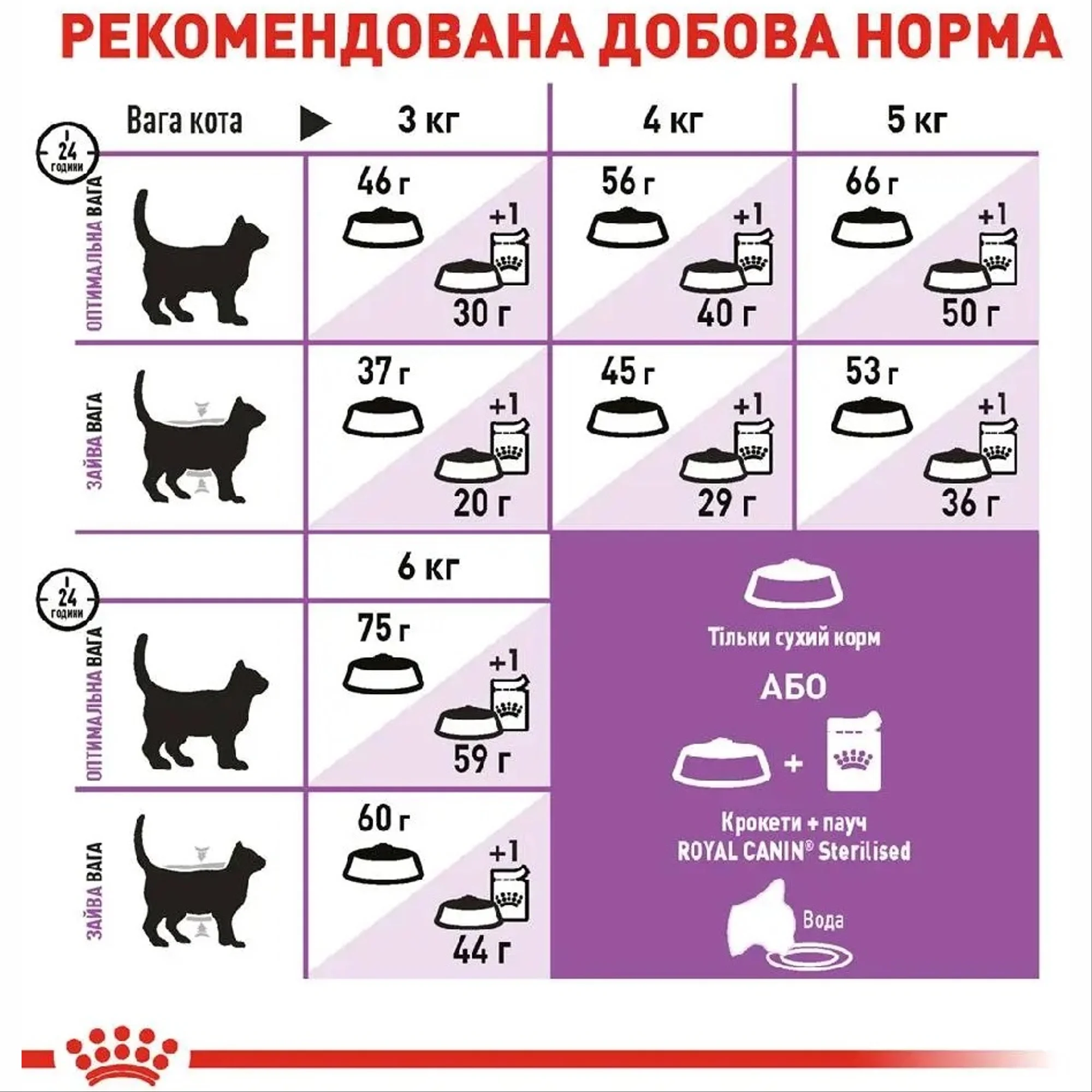 Сухий корм для дорослих стерилізованих кішок Royal Canin Sterilised 7, 10кг