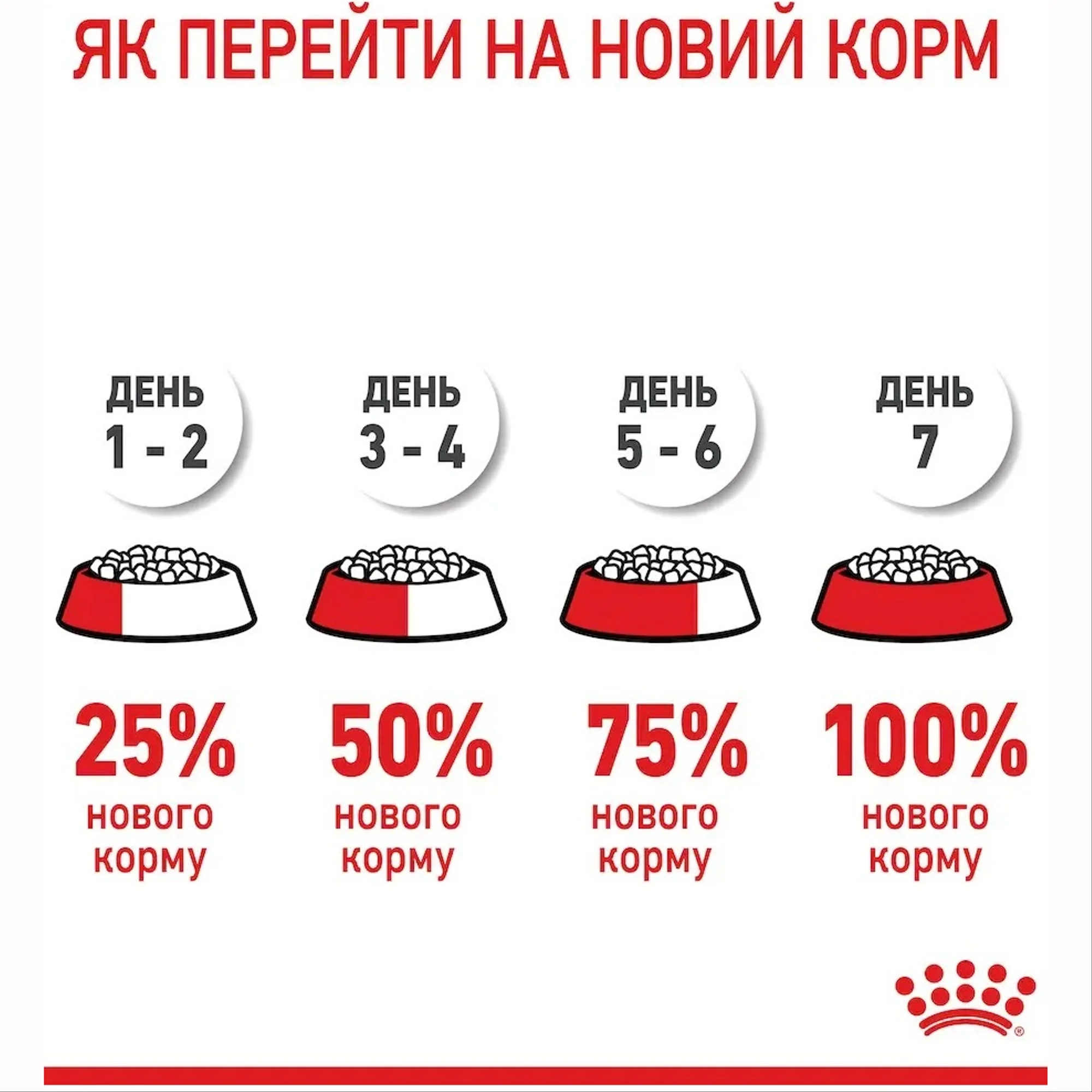 Сухий корм для дорослих стерилізованих кішок Royal Canin Sterilised 7, 10кг
