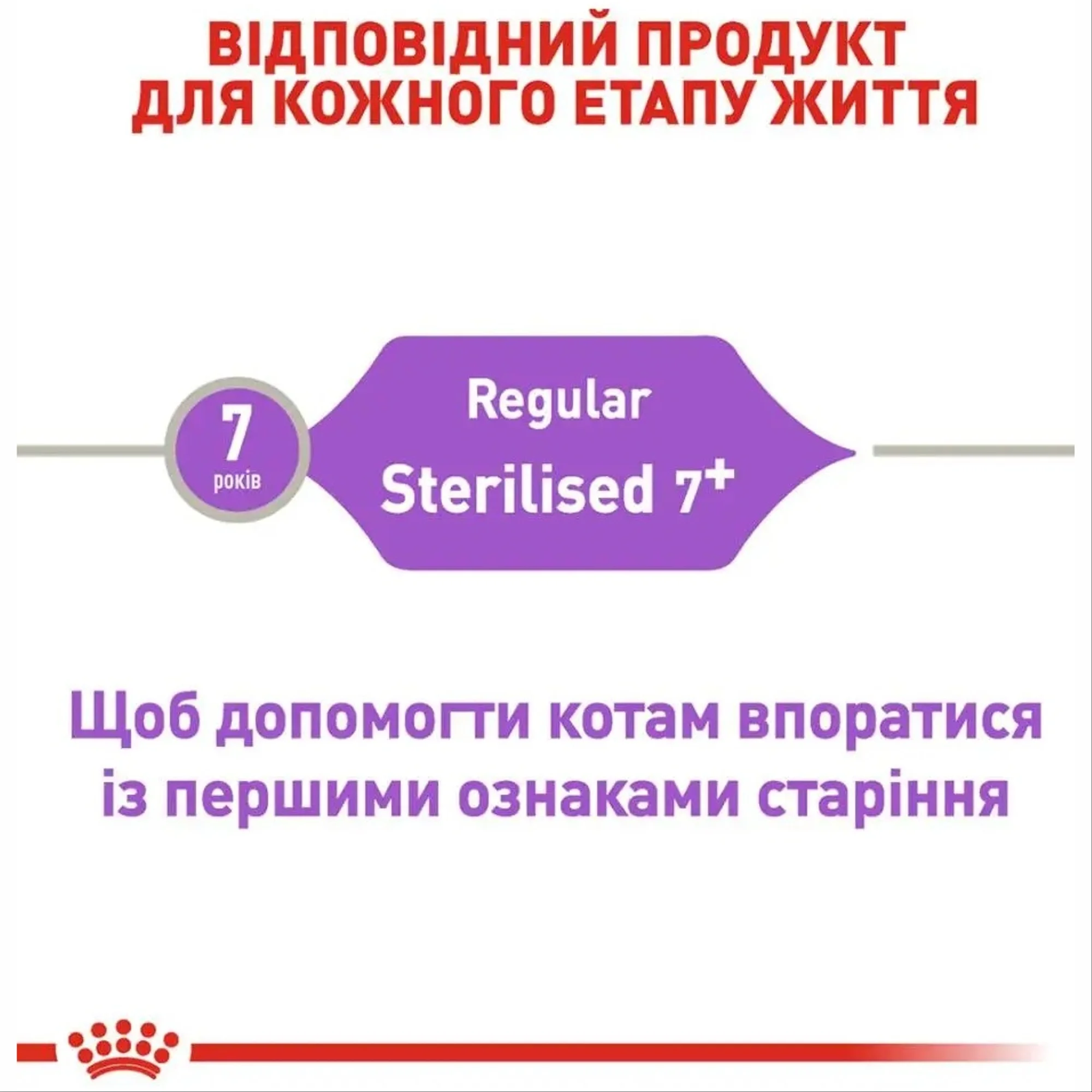Сухий корм для дорослих стерилізованих кішок Royal Canin Sterilised 7, 10кг