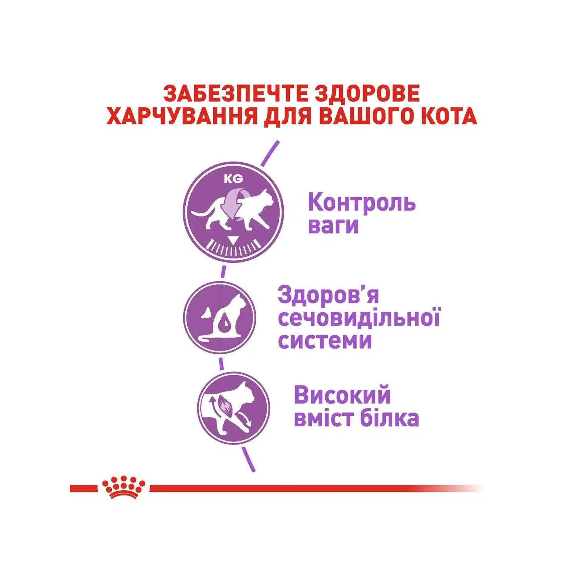 Сухий корм для дорослих стерилізованих кішок Royal Canin Sterilised, 10кг