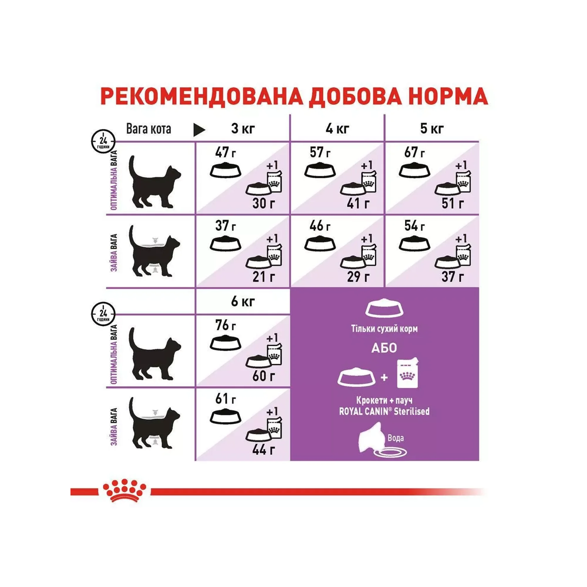 Сухий корм для дорослих стерилізованих кішок Royal Canin Sterilised, 10кг